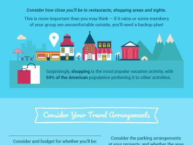 Vacation Rental Guide Infographic