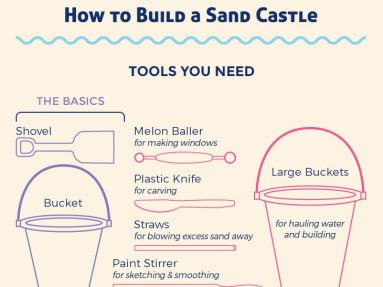 How to build a sand castle infographic